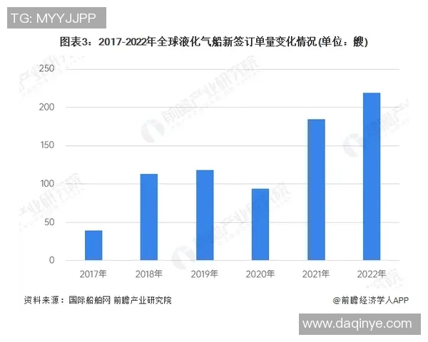 数据分析透视：液化天然气市场动态与表现趋势解析