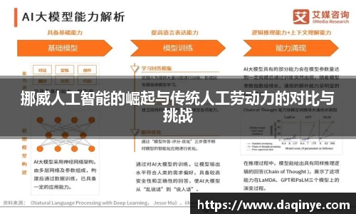 挪威人工智能的崛起与传统人工劳动力的对比与挑战